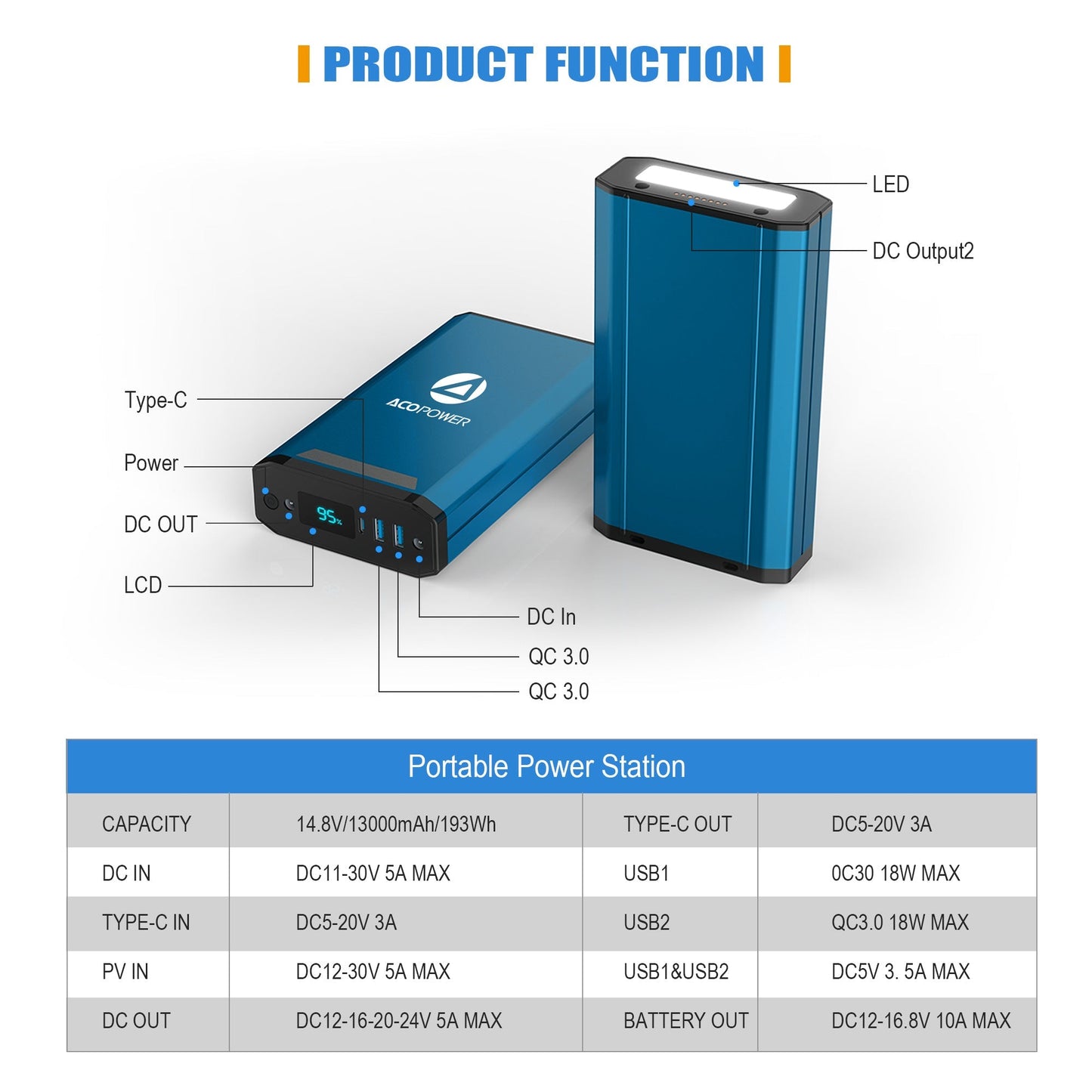 Tesla cargador 193Wh Portable